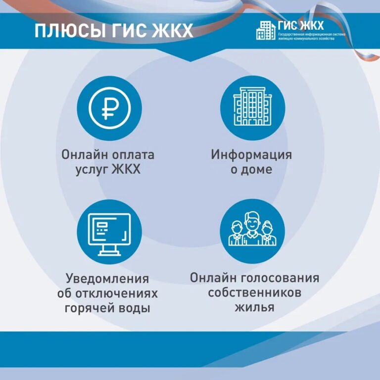 Read more about the article Государственная информационная система ЖКХ